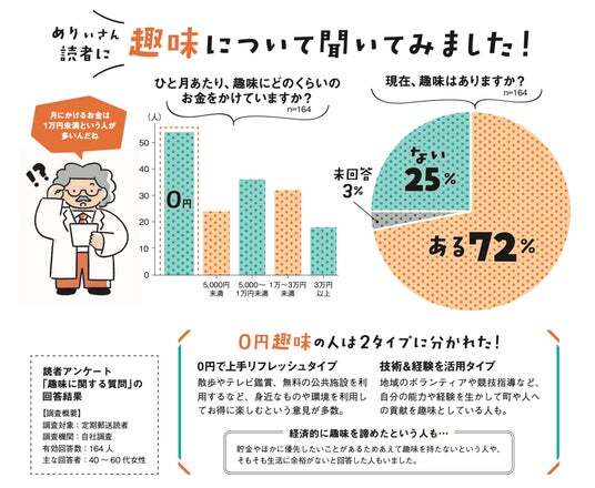 特集「0円趣味の見つけ方」／表紙＆インタビュー舘ひろしさん／情報誌