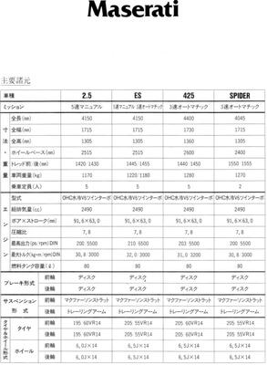 元オーナーが語るマセラティ・ビトゥルボの魔力