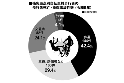 車道を走る自転車が増えたいまこそドライバーが知るべきこととは