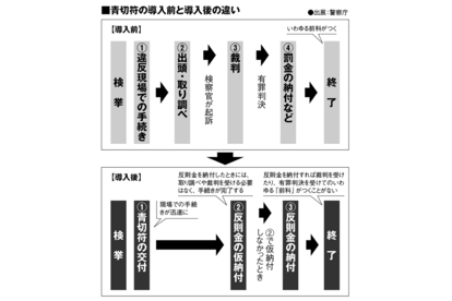 車道を走る自転車が増えたいまこそドライバーが知るべきこととは