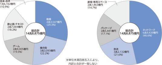デジタルコンテンツ白書2026』発刊（2026年9月1日） | ニコニコニュース
