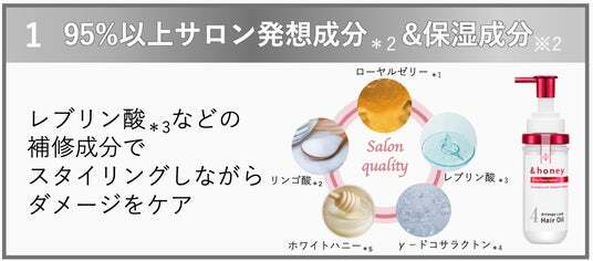 新発売】&honey初のサロン専売品&honey Professional(アンドハニー