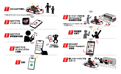 トヨタが本気で作ったカート「GR KART」が激アツ