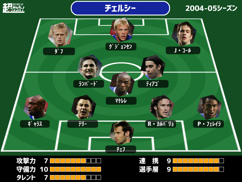 プレミアチャンピオン2004-2005 12pチェルシーモウリーニョプラチナ付き チェルシー 2004-2005 FAプレミアシップ優勝ACミランポスター1