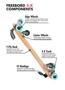 スノボのように街中を走る！スケボ「Freebord 5-X」は高パフォーマンス