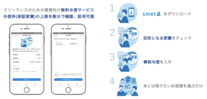 フリーランス特化型の賃貸向け与信サービス『smeta(スメタ)』