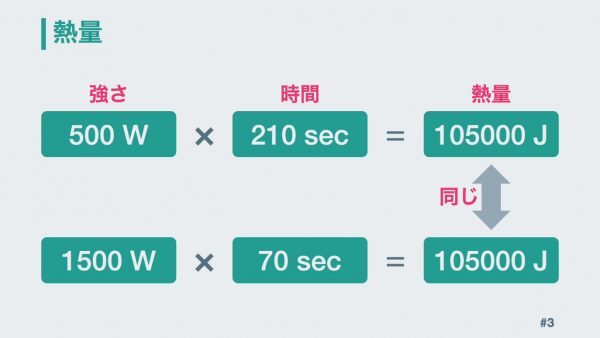 500Wのレンジで3分は、600Wで何分」は計算できる！ | ニコニコニュース