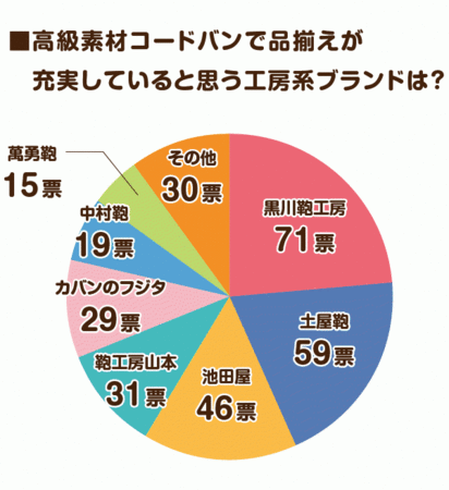 人気 ランドセル 生産 日本 一