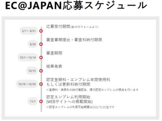 応募スケジュール