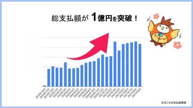 Web小説サイト カクヨム の広告収入還元が総支払額1億円を突破 ニコニコニュース