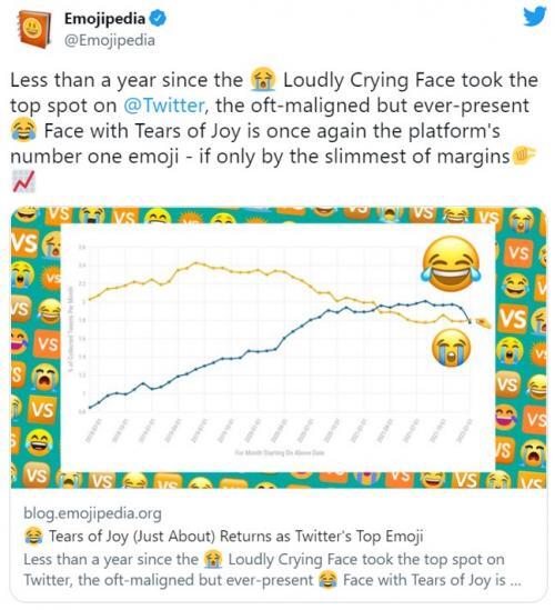 大泣き が首位陥落 Twitterで最も人気の絵文字とは ニコニコニュース 大泣き が首位陥落 Twitterで最も人気の絵文字とは ニコニコニュース