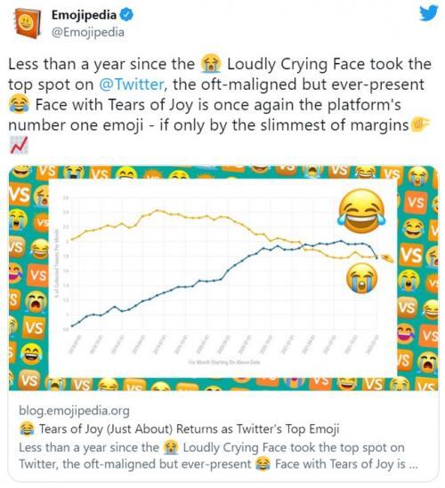 大泣き が首位陥落 Twitterで最も人気の絵文字とは ニコニコニュース