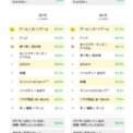 進化キャンセルとは ソノママノキミデイテとは 単語記事 ニコニコ大百科 進化キャンセルとは ソノママノキミデイテとは 単語記事 ニコニコ大百科