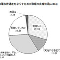 「正社員と比べて、不合理な待遇差あり」7割　パートタイマーの不満は？