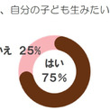 女子高校生の4人に1人が「子どもを産みたいと思わない」　ガールスカウト日本連盟がジェンダーに関する調査結果を公開