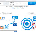 脱Cookieも追い風に　ネットでテレビ広告を売る「TVer」が好調な理由