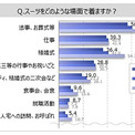 スーツの着用頻度「年1回未満」4割　購入場所に変化