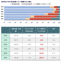 「光回線なんて要らない。スマホで十分」……実際は少数派