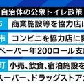 “公衆トイレ化”するコンビニ…トイレットペーパーの消費量や清掃、マナー違反の客に悩むオーナーも