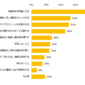 派遣社員900人に聞いた「仕事探しのコツ」1位は?