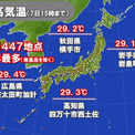 「夏日」が今年最多　全国のおよそ5割が25℃以上に