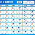 2週間天気　ゴールデンウィーク明けの9日　東京は雨?　12日頃からは大雨に注意