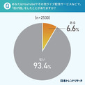 ライブ配信への“投げ銭”したことある？　「経験あり」は6.6％──日本トレンドリサーチ調べ