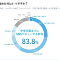 イマドキの子供はいつSNSデビューする？　“複垢”の有無は？　スタディプラス調査