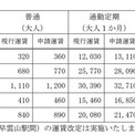 箱根登山鉄道、運賃値上げへ　台風被害や長引くコロナ禍が要因