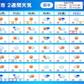 2週間天気　前線南下で西・東日本の梅雨入りはまだ先　気温のアップダウンに注意