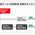 メルカリ便値上げ　物価上昇の波、フリマにも