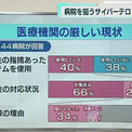 病院を狙うサイバーテロ　増加の背景は…