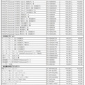 HHKB値上げ　PFU「原材料費など高騰のため」