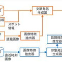 「おしゃれな雰囲気のカフェだなぁ」　景色も話題にする雑談AI、NTTが開発　居眠り運転の防止に