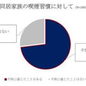 「家族のタバコにいらいら」7割、理由は？