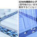 「信号・事故・渋滞なし」実現へ　NTT、自動運転ミニカーを“デジタルツイン”で制御する実験に成功
