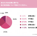 事務職の女性、約6割「キャリアに不満あり」 - その理由とは?