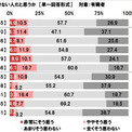 喫煙者は仕事ができない？　仕事とタバコの意識調査