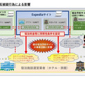 宿泊予約の「Expedia」に独禁法違反の疑い　他サイトより好条件な部屋の掲載求める