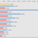 いまや日本国民の4％がユーチューバー!?