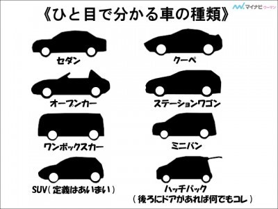 もう迷わない 車の形で分かる分類と呼び方 セダン ドアが4枚の車 クーペ 2ドア2人乗りの車 ニコニコニュース