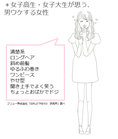 ゆるふわロングの清楚系がモテる 女子高生 女子大生の 男ウケ 事情 ニコニコニュース
