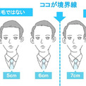 おでこの広さが何cm以上だと 薄毛 なのか ニコニコニュース