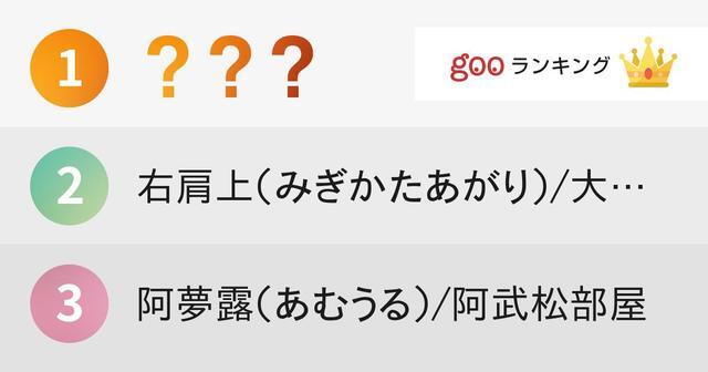 むずかしい力士の四股名1位 宇瑠虎 うるとら ニコニコニュース むずかしい力士の四股名1位 宇瑠虎 うるとら ニコニコニュース