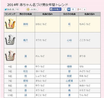 最も欲しかった りん 名前 漢字 男の子 シモネタ