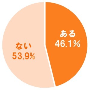 貧乳でごめんね 他人に言われてショックだった体の悩みって ニコニコニュース