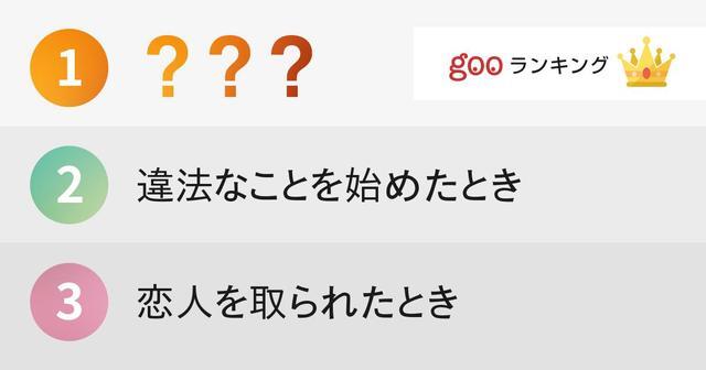 お前とはもう絶交だ 友達と縁を切りたくなる瞬間ランキング ニコニコニュース