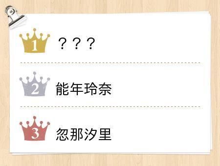 珍しい苗字の芸能人 と聞いて思い浮かぶ人ランキング ニコニコニュース