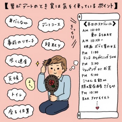 イラストコラム 男がデートのとき実は気を使っているポイント ニコニコニュース