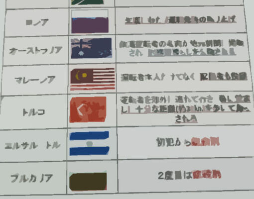 飲酒運転で 死刑 になる国があると話題に 実際はデマであることが判明 ニコニコニュース